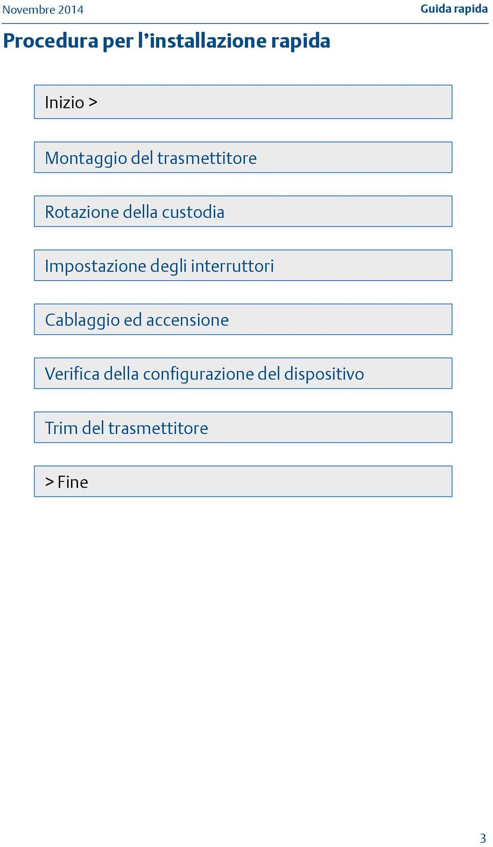 Impostazione degli interruttori Cablaggio ed accensione