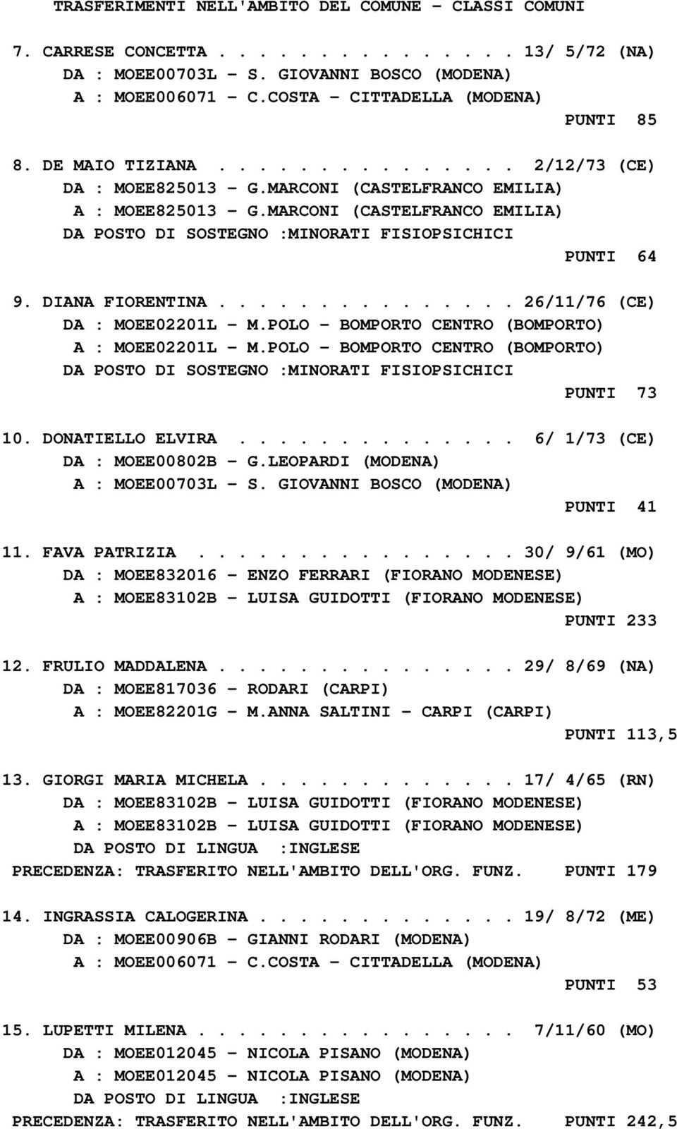 MARCONI (CASTELFRANCO EMILIA) DA POSTO DI SOSTEGNO :MINORATI FISIOPSICHICI PUNTI 64 9. DIANA FIORENTINA............... 26/11/76 (CE) DA : MOEE02201L - M.