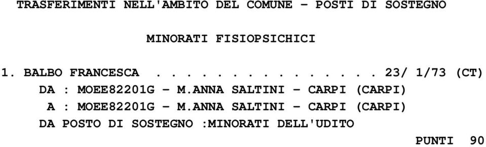 ANNA SALTINI - CARPI (CARPI) A : MOEE82201G - M.