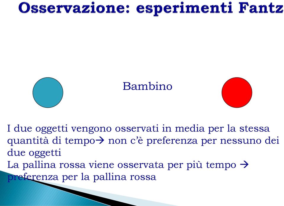 per nessuno dei due oggetti La pallina rossa viene