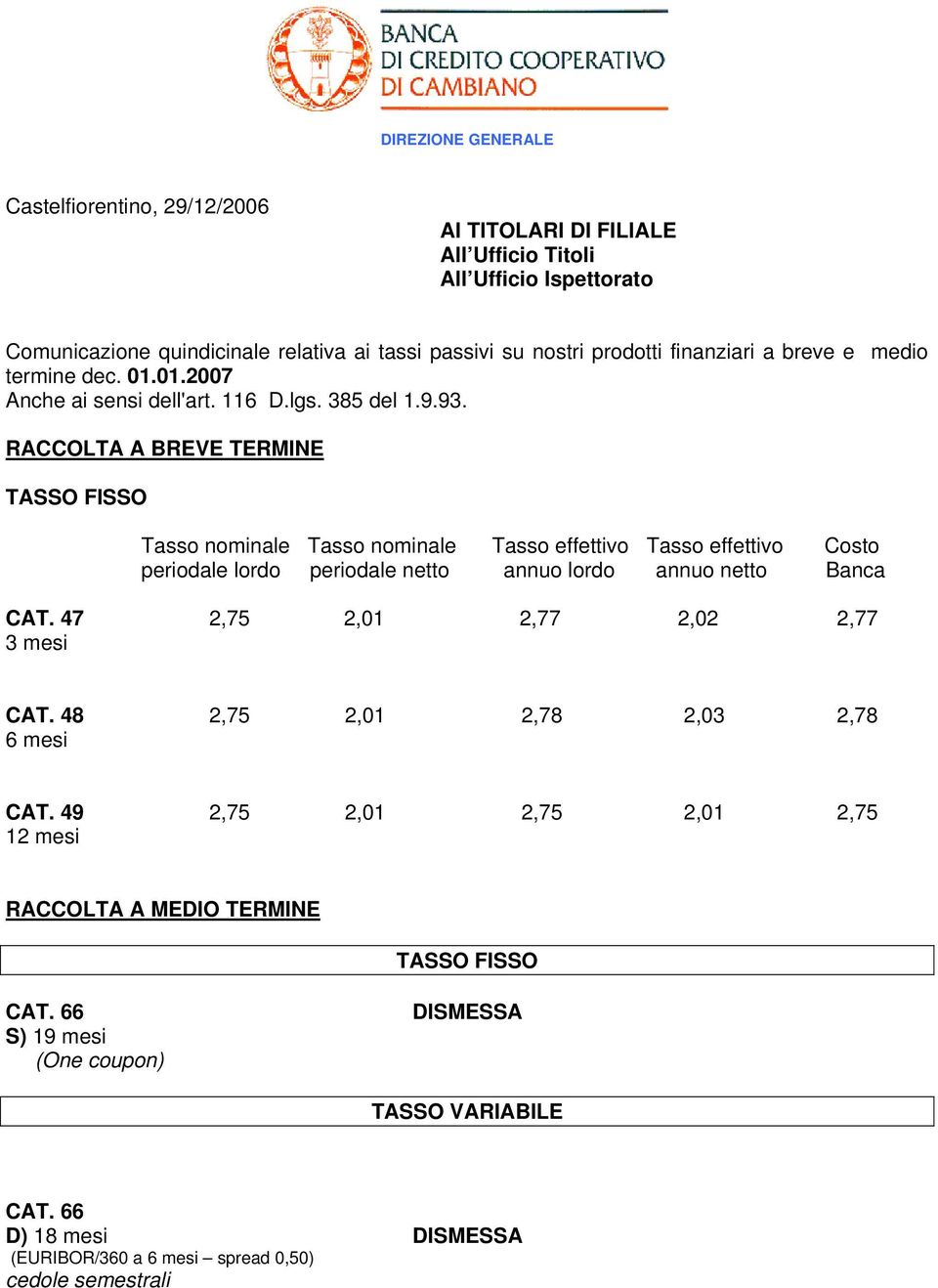 RACCOLTA A BREVE TERMINE TASSO FISSO Tasso nominale Tasso nominale Tasso effettivo Tasso effettivo Costo periodale lordo periodale netto annuo lordo annuo netto Banca CAT.