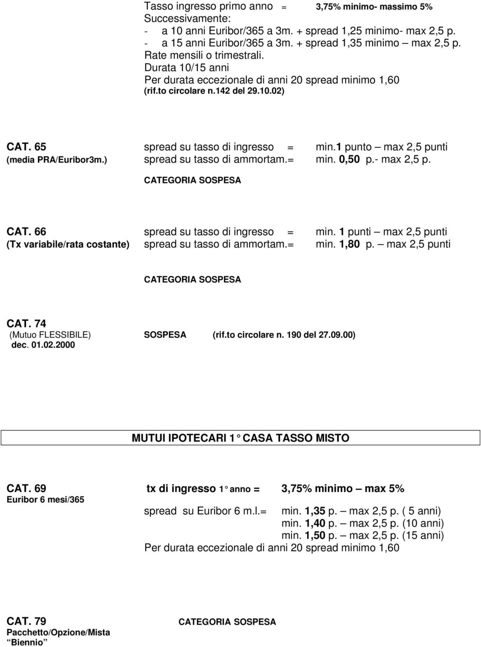 ) spread su tasso di ammortam.= min. 0,50 p.- max 2,5 p. CATEGORIA SOSPESA CAT. 66 spread su tasso di ingresso = min. 1 punti max 2,5 punti (Tx variabile/rata costante) spread su tasso di ammortam.