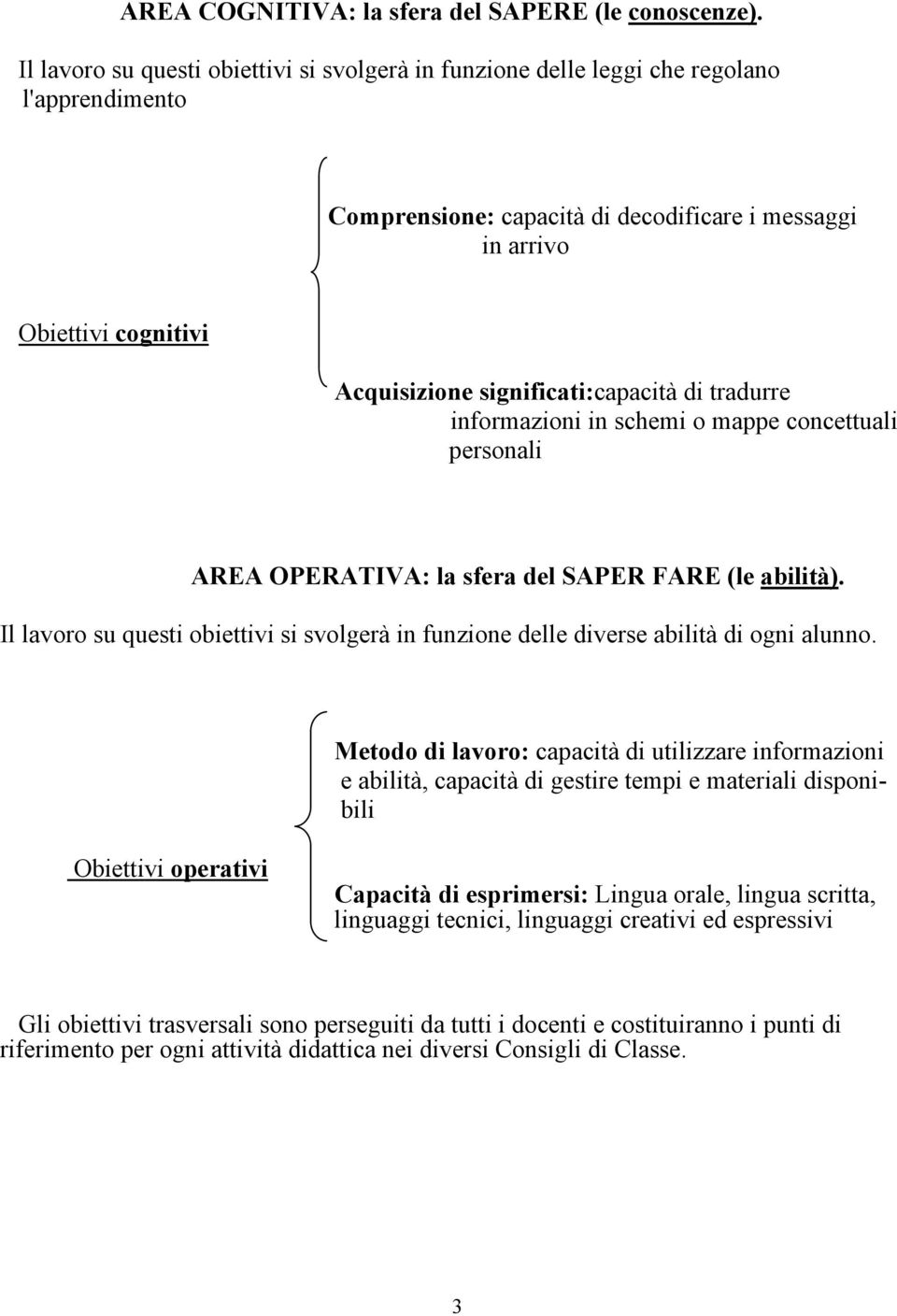 significati:capacità di tradurre informazioni in schemi o mappe concettuali personali AREA OPERATIVA: la sfera del SAPER FARE (le abilità).