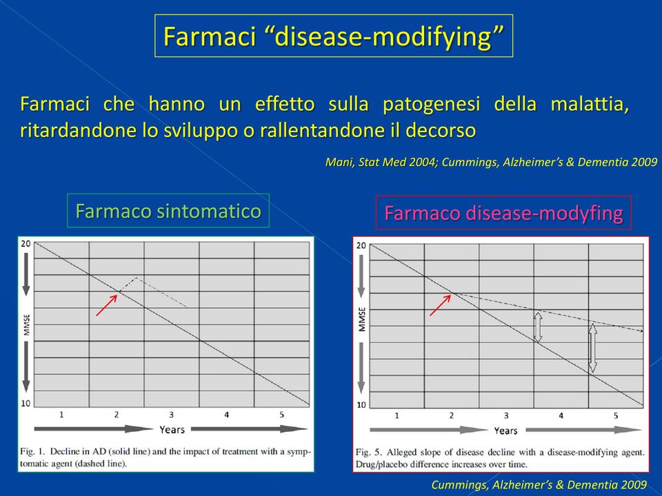 decorso Mani, Stat Med 2004; Cummings, Alzheimer s & Dementia 2009