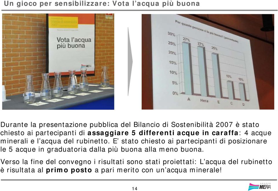 E stato chiesto ai partecipanti di posizionare le 5 acque in graduatoria dalla più buona alla meno buona.