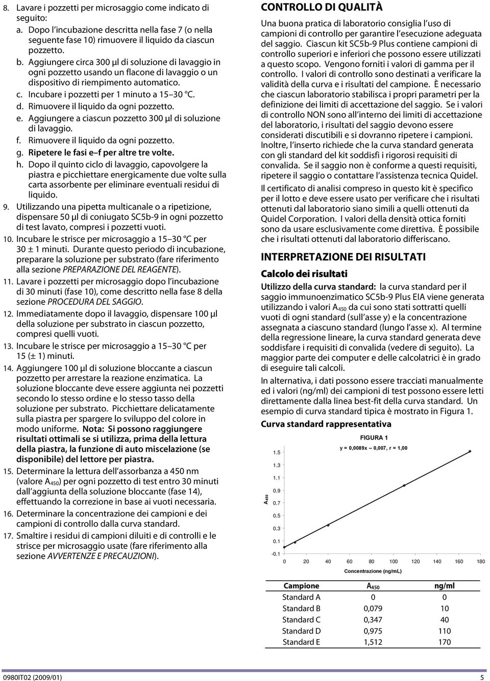 e. Aggiungere a ciascun pozzetto 300 μl di soluzione di lavaggio. f. Rimuovere il liquido da ogni pozzetto. g. Ripetere le fasi e f per altre tre volte. h.