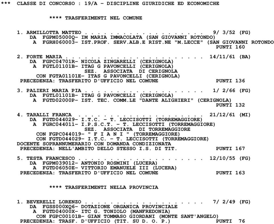 ..................... 14/11/61 (BA) DA FGPC04701R- NICOLA ZINGARELLI (CERIGNOLA) A FGTL01101B- ITAG G PAVONCELLI (CERIGNOLA) SEZ.