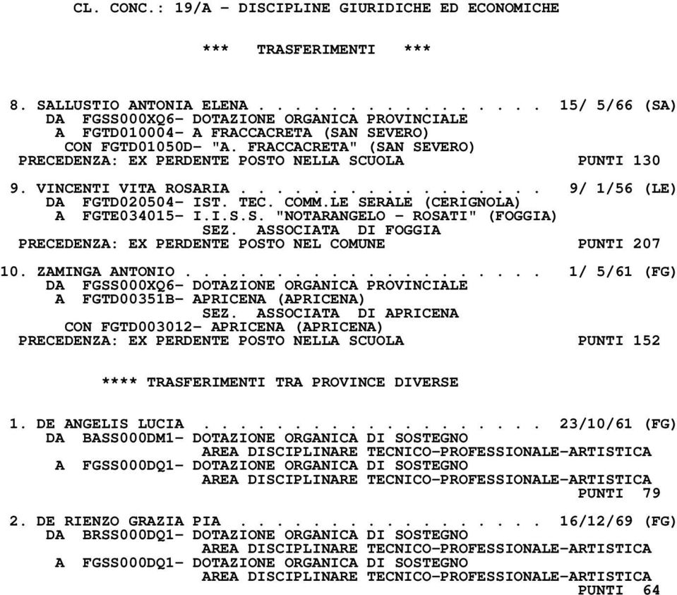 FRACCACRETA" (SAN SEVERO) PRECEDENZA: EX PERDENTE POSTO NELLA SCUOLA PUNTI 130 9. VINCENTI VITA ROSARIA................. 9/ 1/56 (LE) DA FGTD020504- IST. TEC. COMM.