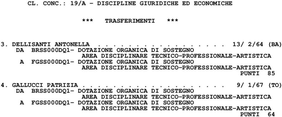 DOTAZIONE ORGANICA DI SOSTEGNO AREA DISCIPLINARE TECNICO-PROFESSIONALE-ARTISTICA PUNTI 85 4. GALLUCCI PATRIZIA.