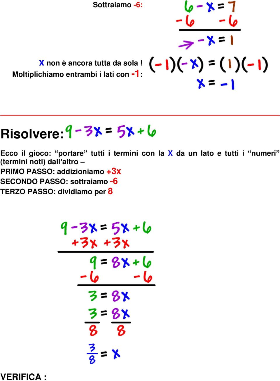 (termini noti) dall altro PRIMO PASSO: addizioniamo +3x SECONDO PASSO: