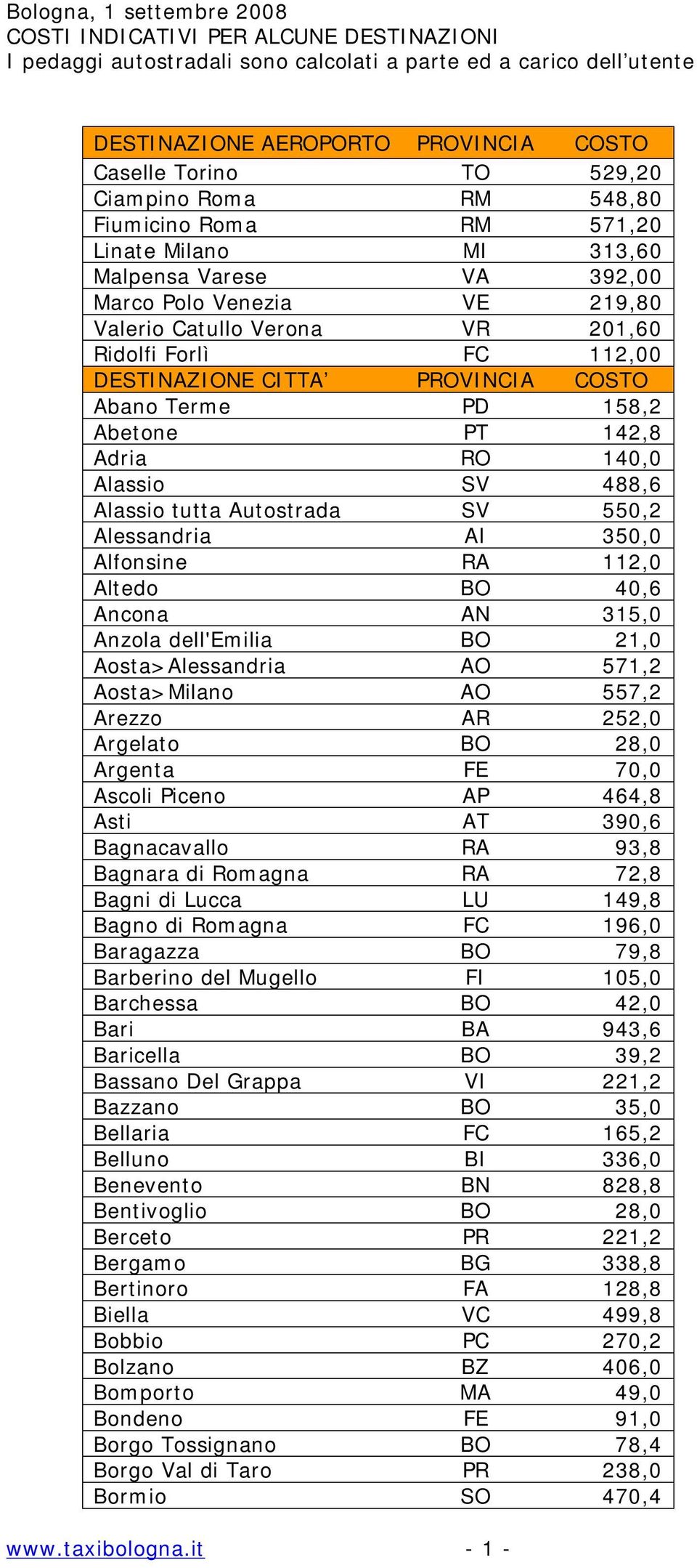 DESTINAZIONE CITTA PROVINCIA COSTO Abano Terme PD 158,2 Abetone PT 142,8 Adria RO 140,0 Alassio SV 488,6 Alassio tutta Autostrada SV 550,2 Alessandria AI 350,0 Alfonsine RA 112,0 Altedo BO 40,6