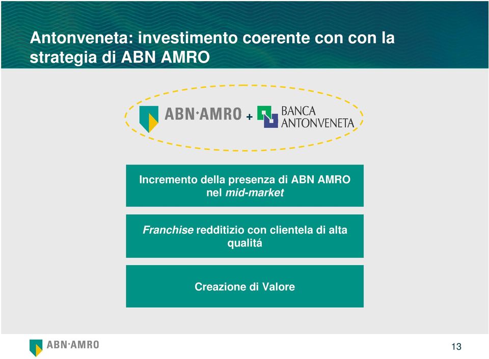 presenza di ABN AMRO nel mid-market Franchise