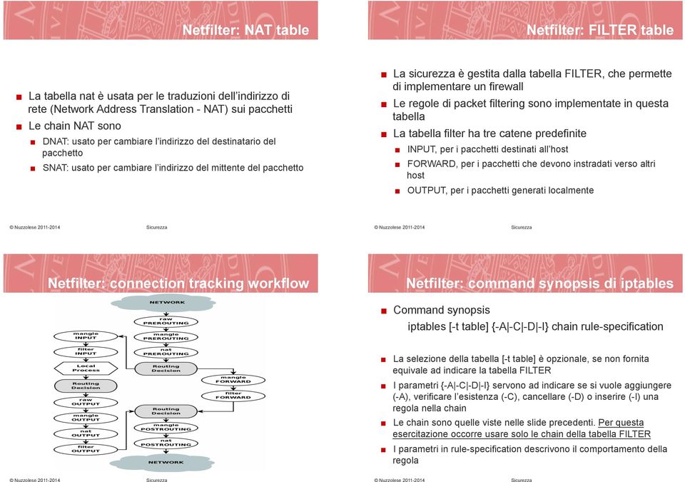 firewall Le regole di packet filtering sono implementate in questa tabella La tabella filter ha tre catene predefinite INPUT, per i pacchetti destinati all host FORWARD, per i pacchetti che devono