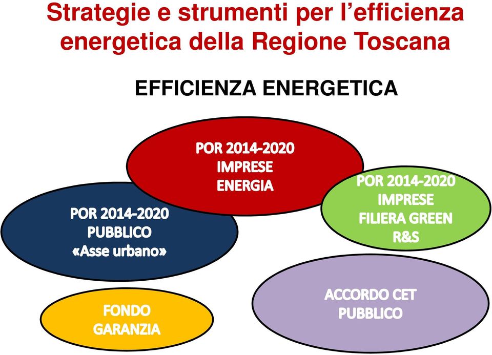 energetica della