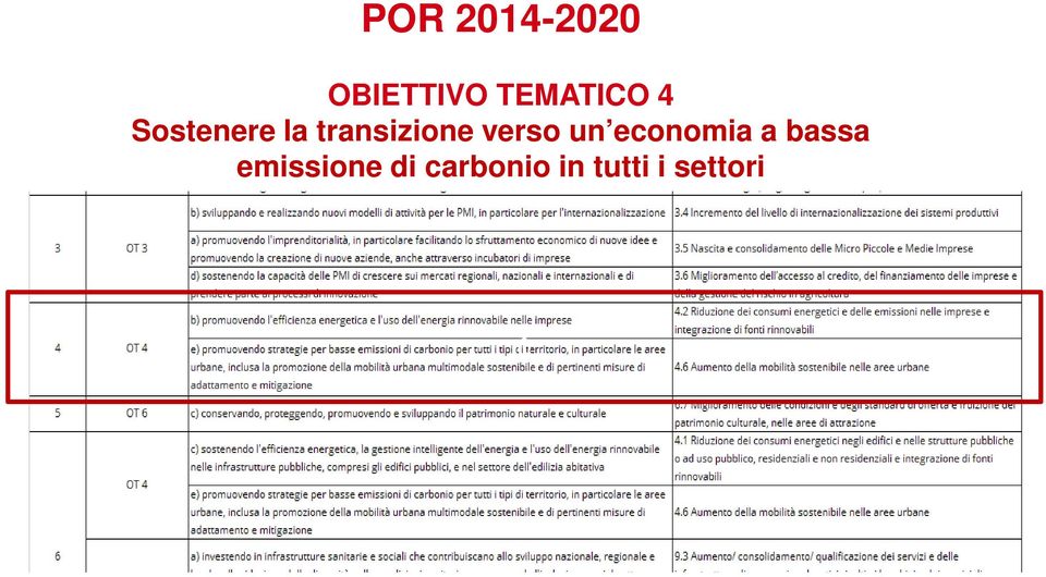 transizione verso un economia a