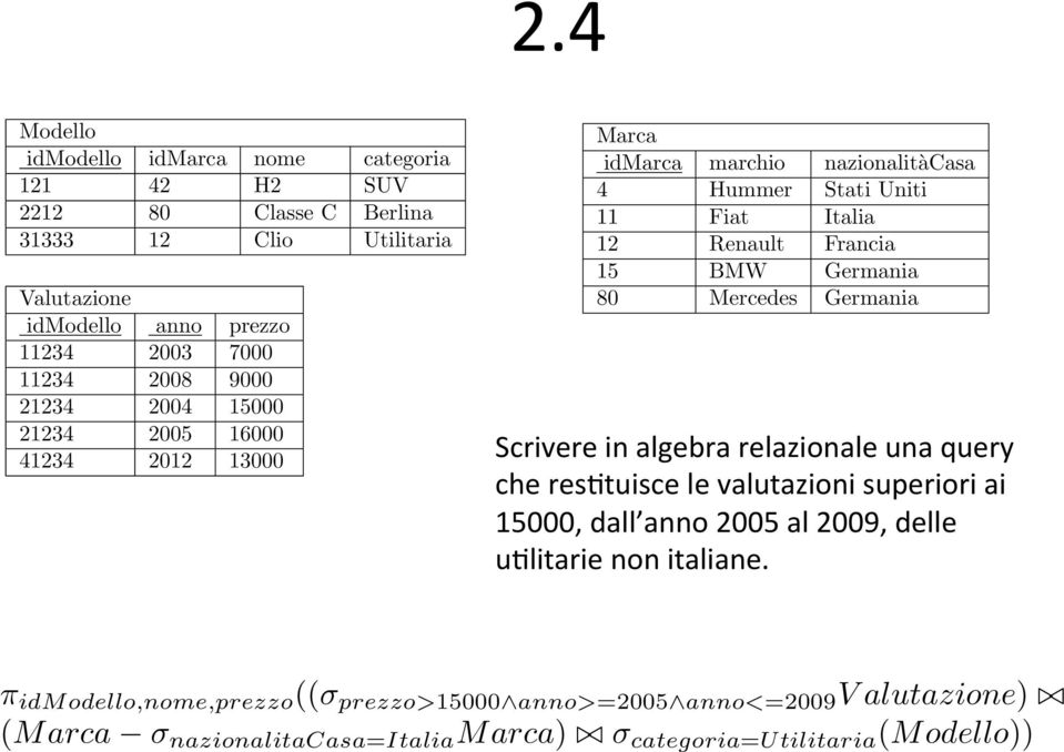 nazionalitaCasa le seguenti tabelle: = "Italia" 41234 2012 13000 GROUP BY Modello.idAuto Modello idmodello idmarca nome categoria 121 42 H2 SUV 2212 80 Classe C Berlina 31333 12 Clio Utilitaria 2.
