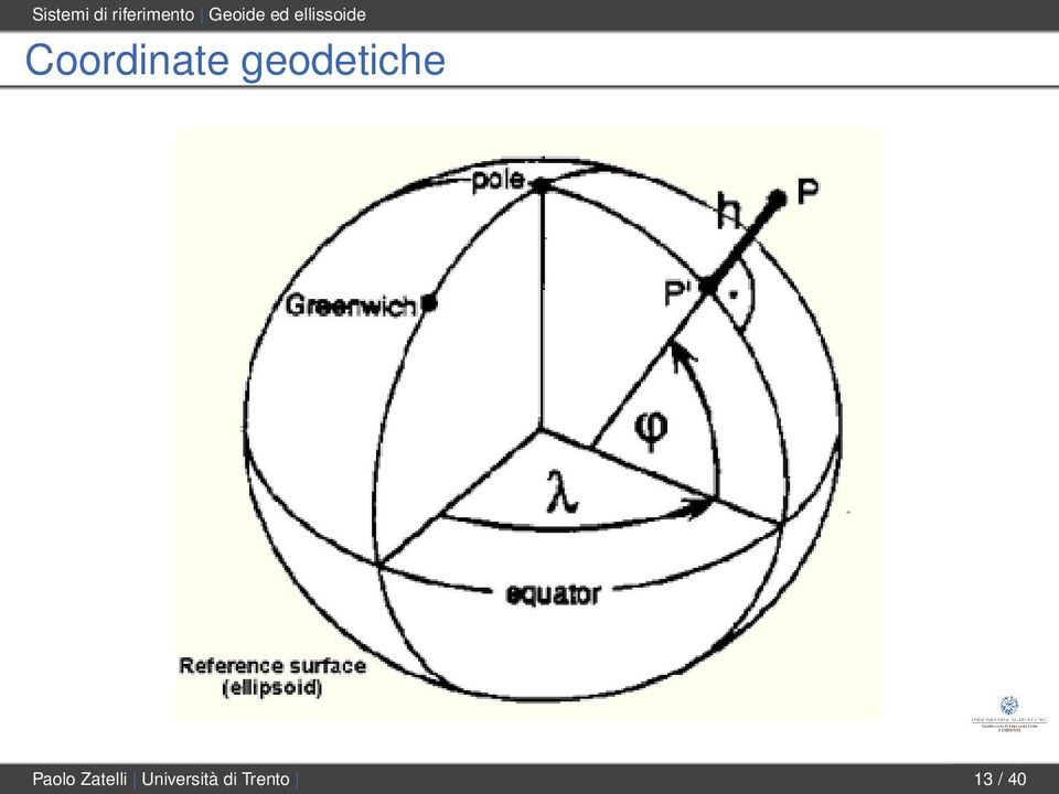 Coordinate geodetiche