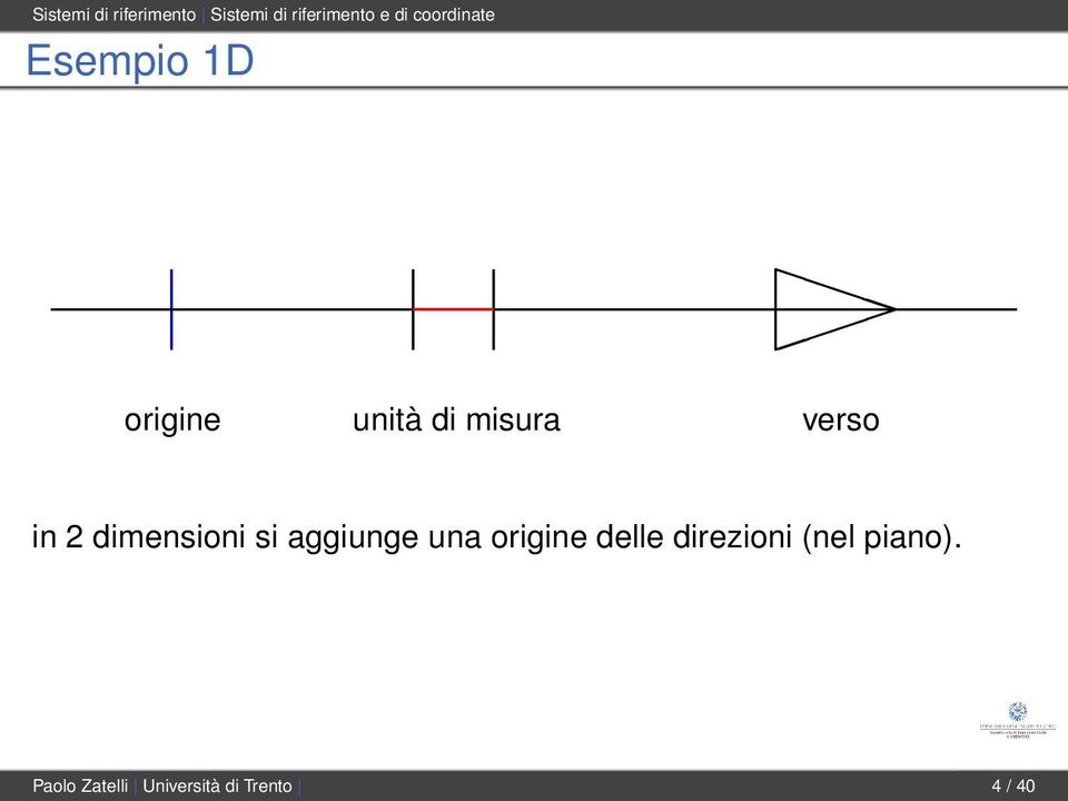 in 2 dimensioni si aggiunge una origine delle