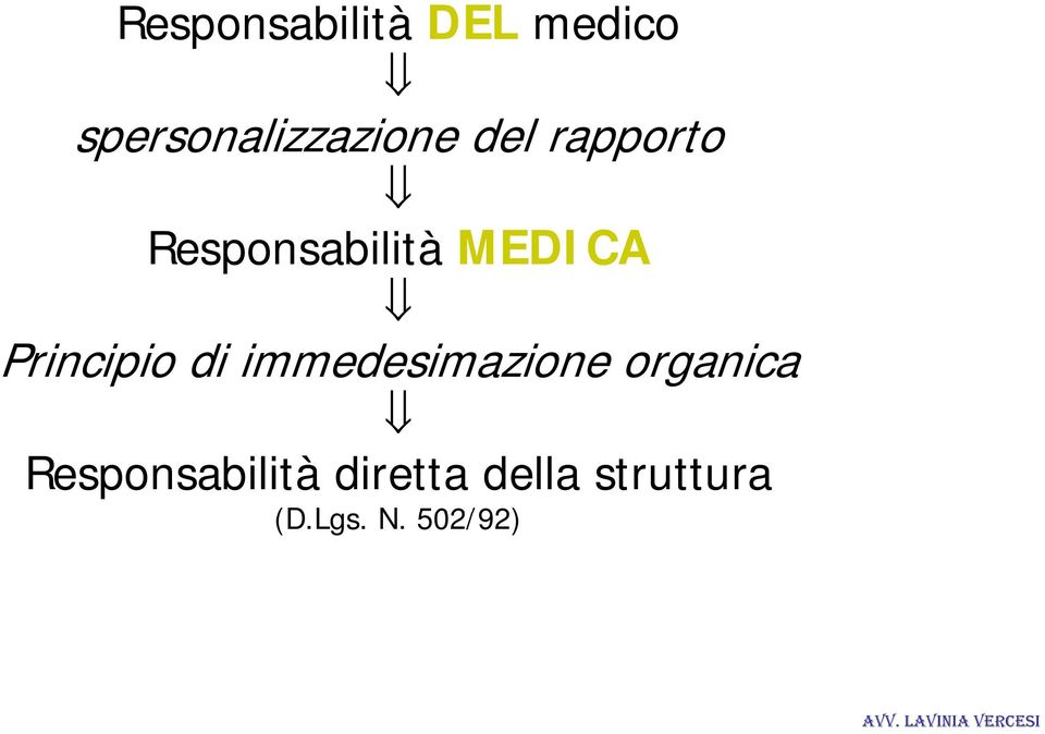 Responsabilità MEDICA Principio di