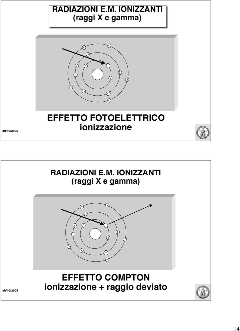 FOTOELETTRICO ionizzazione   COMPTON