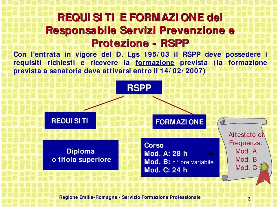 sanatoria deve attivarsi entro il 14/02/2007) RSPP REQUISITI Diploma o titolo superiore FORMAZIONE Corso Mod. A: 28 h Mod.