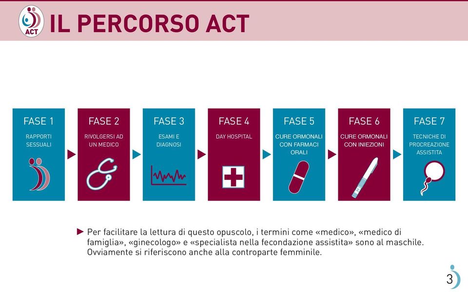 «medico di famiglia», «ginecologo» e «specialista nella fecondazione assistita» sono al maschile.