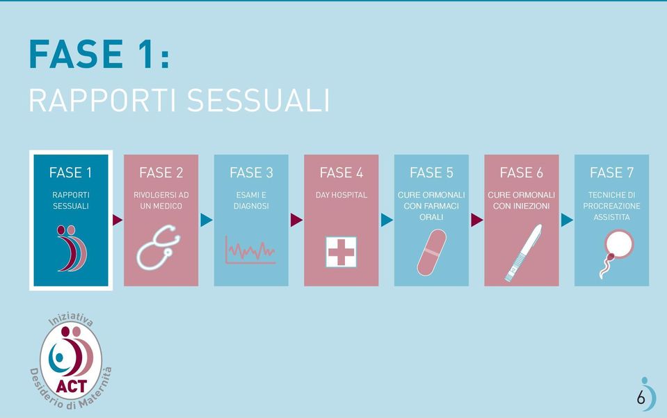 E DIAGNOSI DAY HOSPITAL CON FARMACI ORALI CON INIEZIONI