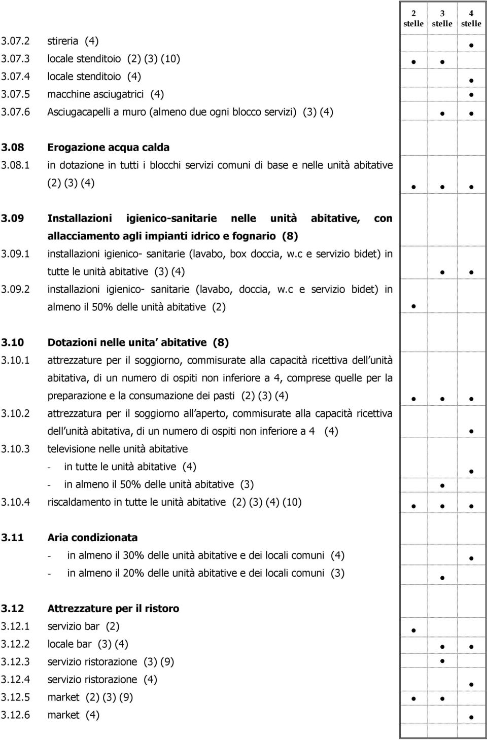 09 Installazioni igienico-sanitarie nelle unità abitative, con allacciamento agli impianti idrico e fognario (8).09.1 installazioni igienico- sanitarie (lavabo, box doccia, w.