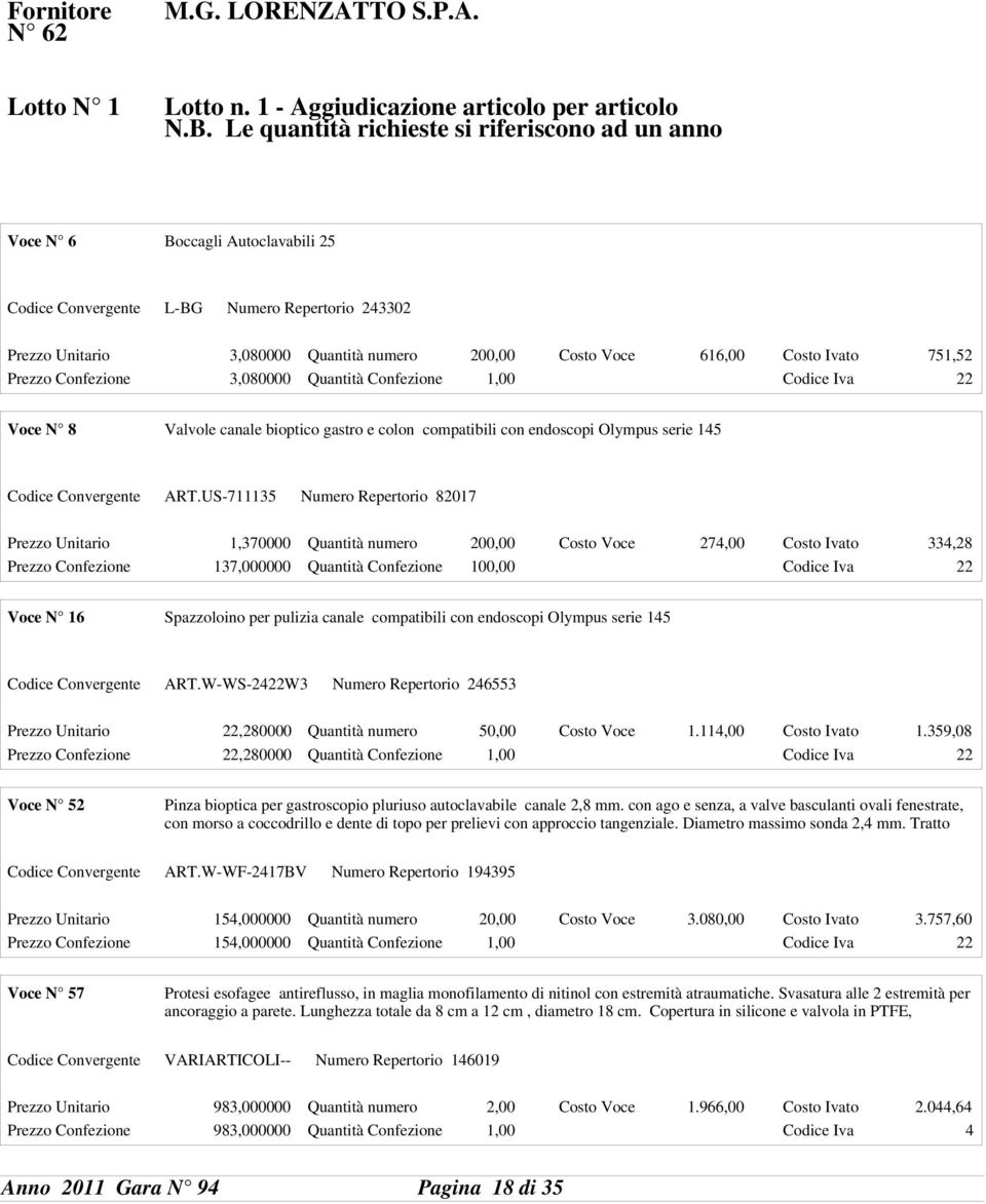 751,52 Prezzo Confezione 3,080000 Quantità Confezione 1,00 Codice Iva 22 Voce N 8 Valvole canale bioptico gastro e colon compatibili con endoscopi Olympus serie 145 Codice Convergente ART.