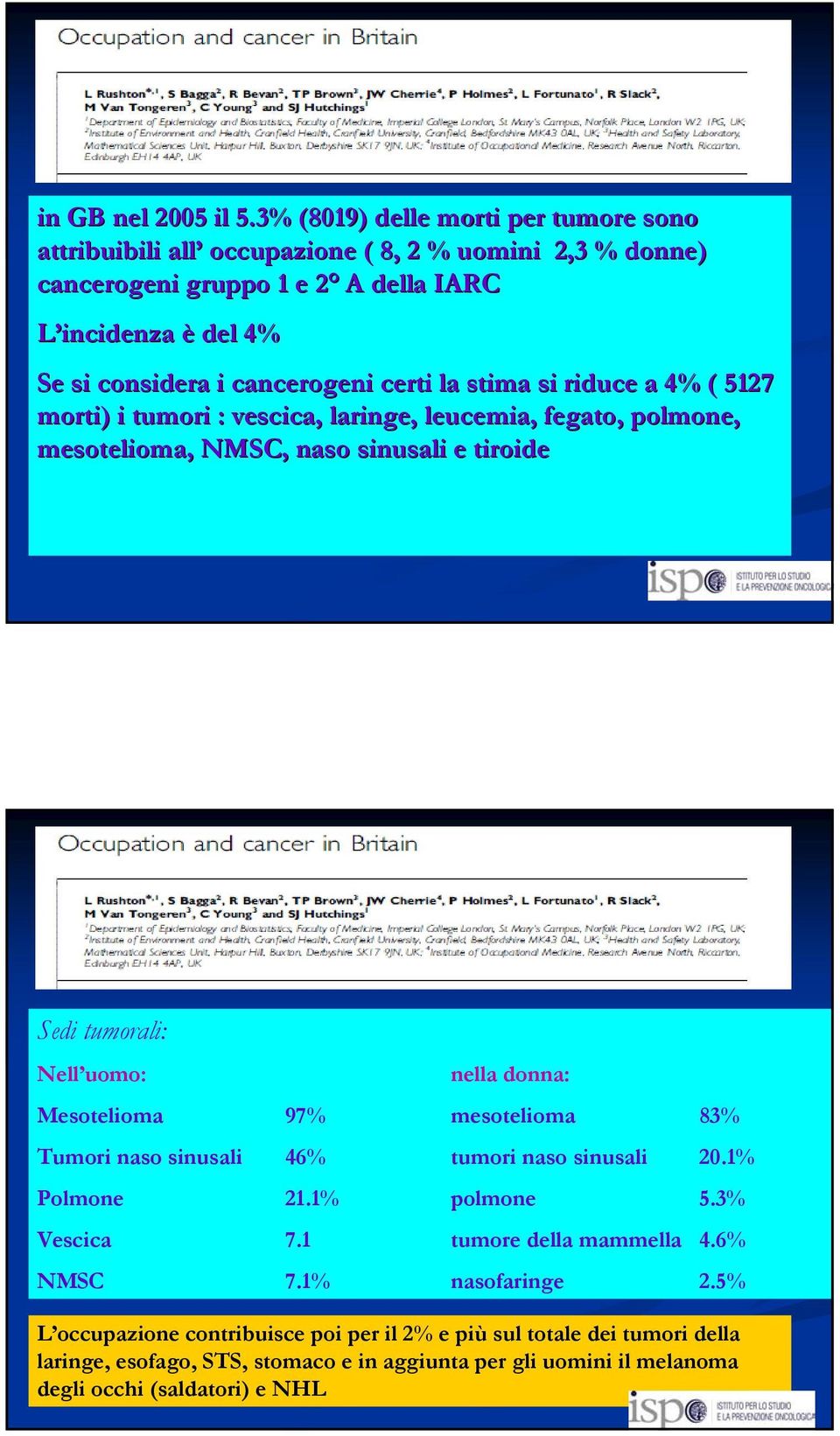 cancerogeni certi la stima si riduce a 4% ( 5127 morti) i tumori : vescica, laringe, leucemia, fegato, polmone, mesotelioma, NMSC, naso sinusali e tiroide Sedi tumorali: Nell uomo: