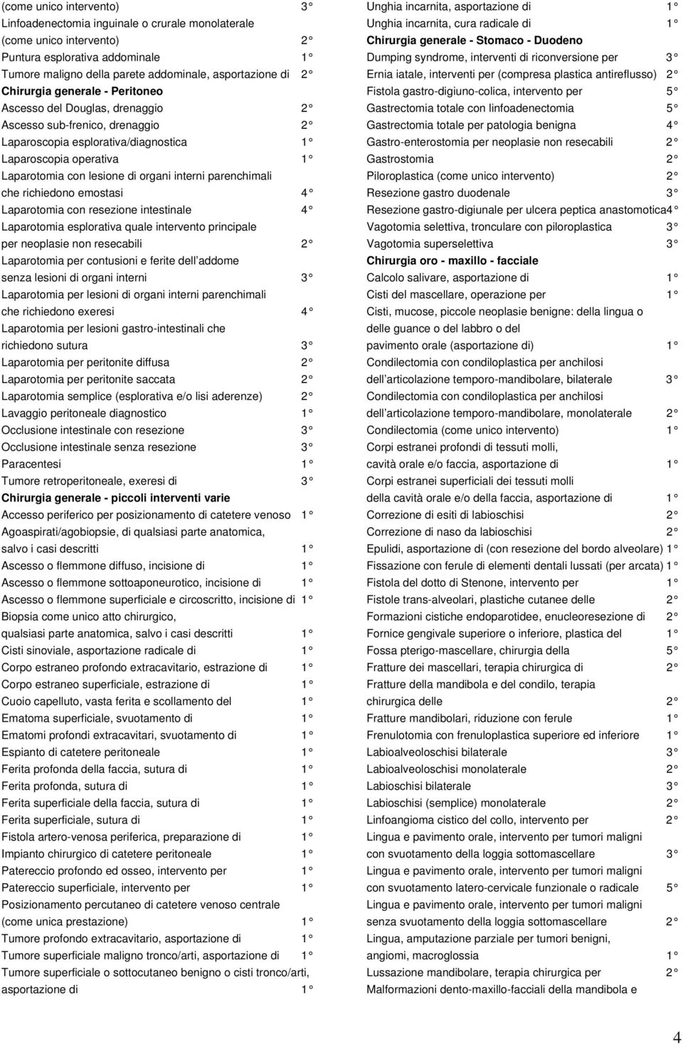 interni parenchimali che richiedono emostasi 4 Laparotomia con resezione intestinale 4 Laparotomia esplorativa quale intervento principale per neoplasie non resecabili 2 Laparotomia per contusioni e