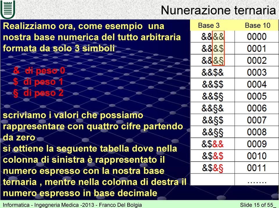 ottiene la seguente tabella dove nella colonna di sinistra è rappresentato il numero espresso con la nostra base ternaria, mentre