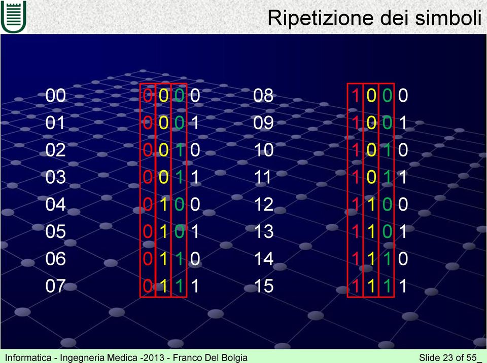 1 0 1 0 11 1 0 1 1 12 1 1 0 0 13 1 1 0 1 14 1 1 1 0 15 1 1 1 1