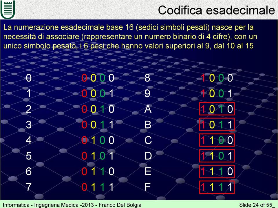 dal 10 al 15 0 0 0 0 0 1 0 0 0 1 2 0 0 1 0 3 0 0 1 1 4 0 1 0 0 5 0 1 0 1 6 0 1 1 0 7 0 1 1 1 8 1 0 0 0 9 1 0 0 1 A 1 0