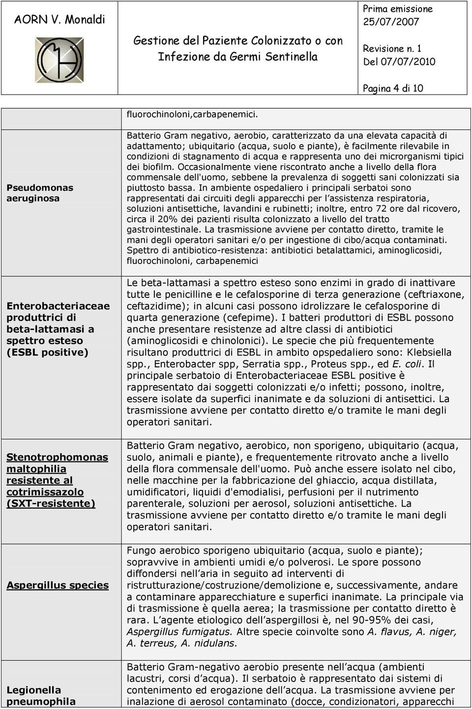 Legionella pneumophila Batterio Gram negativo, aerobio, caratterizzato da una elevata capacità di adattamento; ubiquitario (acqua, suolo e piante), è facilmente rilevabile in condizioni di