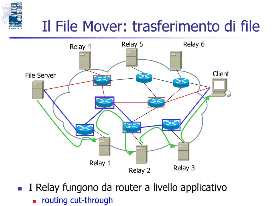 1 Relay 2 Relay 3 I Relay fungono da