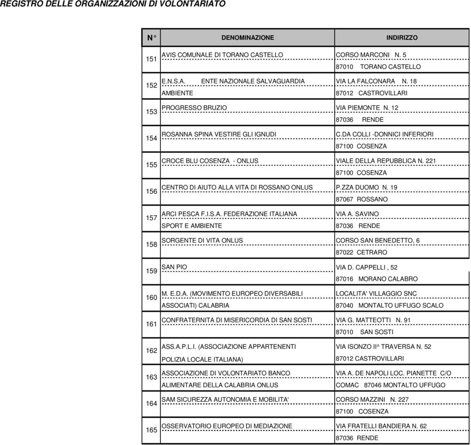 ZZA DUOMO N. 19 87067 ROSSANO 157 ARCI PESCA F.I.S.A. FEDERAZIONE ITALIANA SPORT E AMBIENTE VIA A.