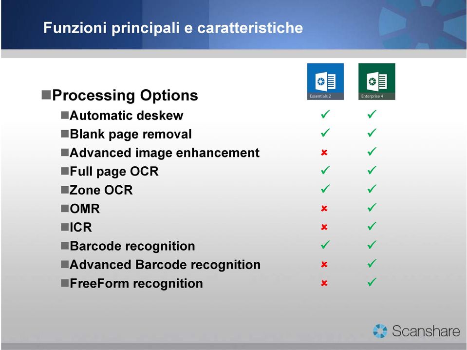 image enhancement Full page OCR Zone OCR OMR ICR