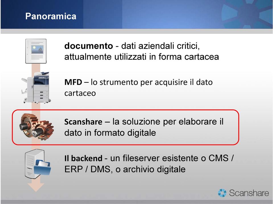 cartaceo Scanshare la soluzione per elaborare il dato in formato