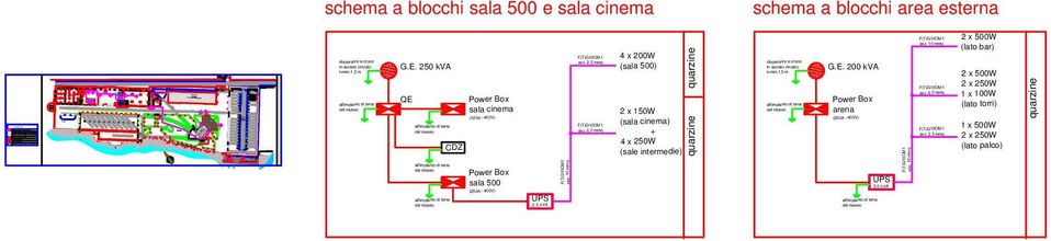 250 kva QE Power Box CDZ sala cinema (120A - 400V) Power Box sala 500 (250A - 400V) UPS 2.5 kva sez. 2.5 mmq sez. 6.