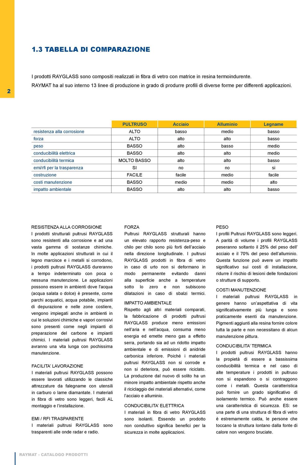 PULTRUSO Acciaio Alluminio Legname resistenza alla corrosione ALTO basso medio basso forza ALTO alto alto basso peso BASSO alto basso medio conducibilità elettrica BASSO alto alto medio conducibilità