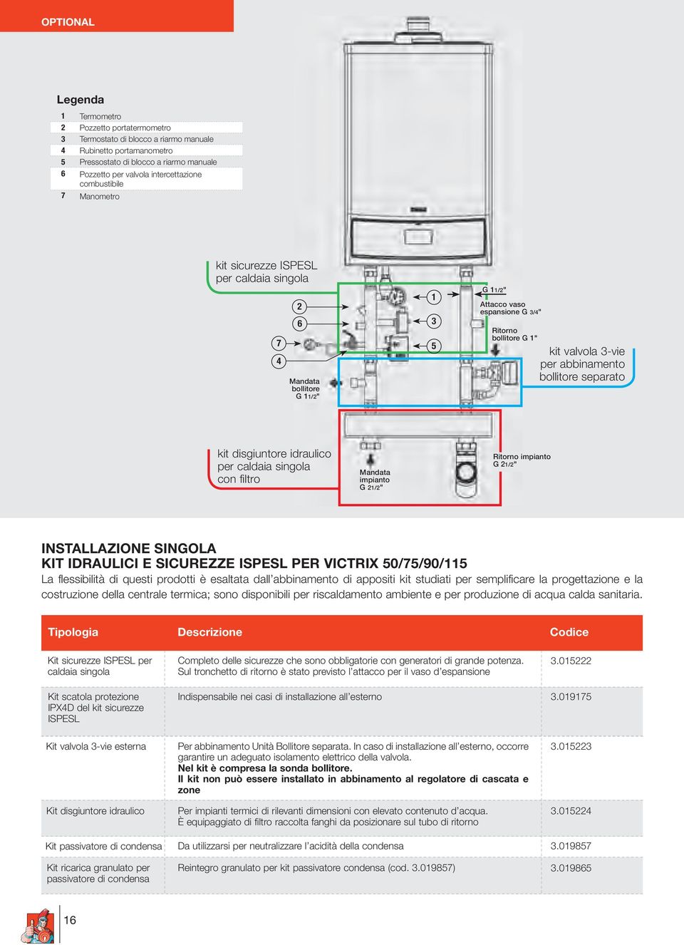 per abbinamento bollitore separato kit disgiuntore idraulico per caldaia singola con filtro Mandata impianto G 21/2" Ritorno impianto G 21/2" INSTALLAZIONE SINGOLA KIT IDRAULICI E SICUREZZE ISPESL