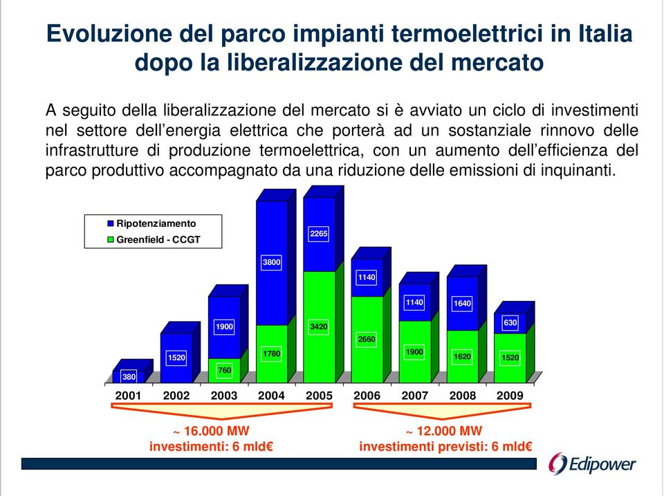 efficienza del parco produttivo accompagnato da una riduzione delle emissioni di inquinanti.