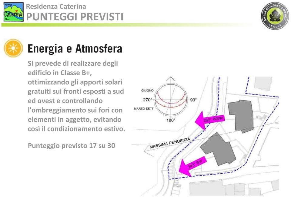 ed ovest e controllando l'ombreggiamento sui fori con elementi in