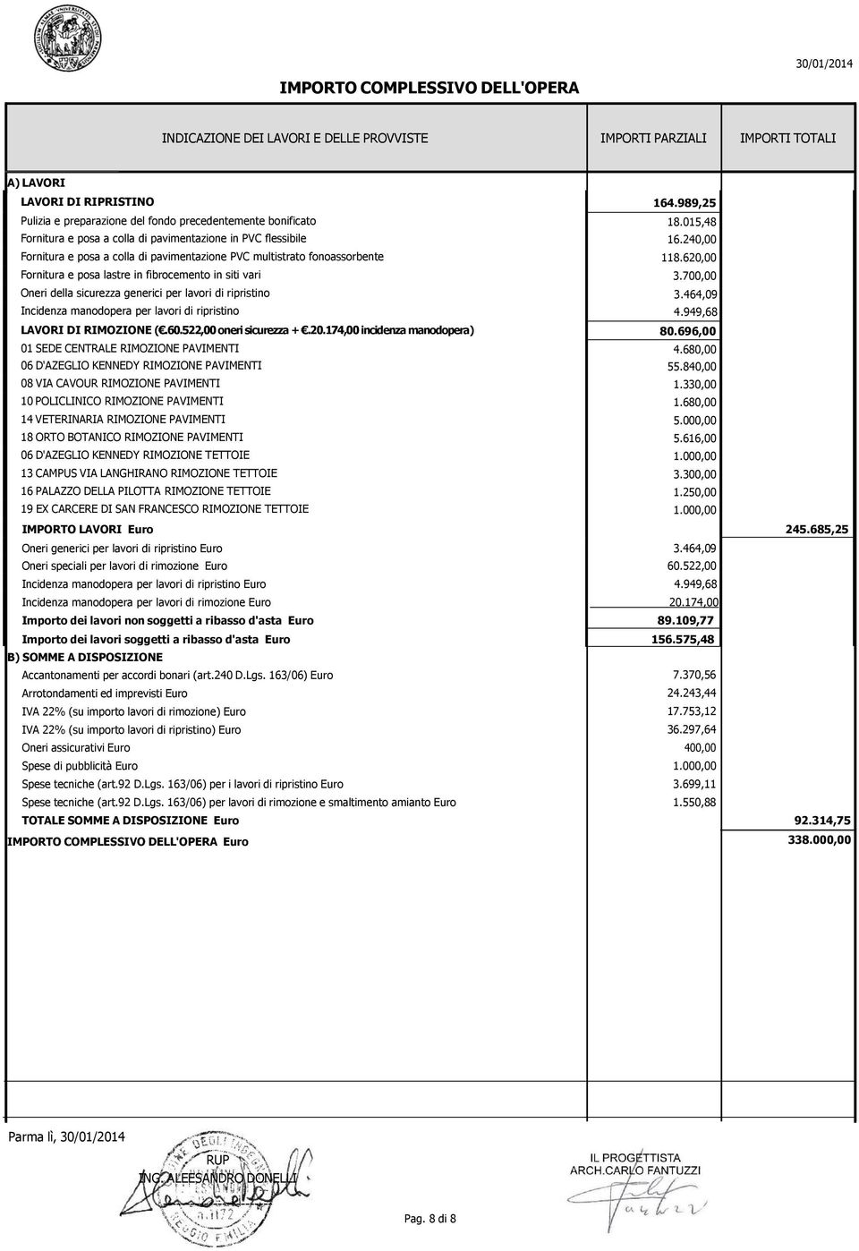 620,00 Fornitura e posa lastre in fibrocemento in siti vari 3.700,00 Oneri della sicurezza generici per lavori di ripristino 3.464,09 Incidenza manodopera per lavori di ripristino 4.