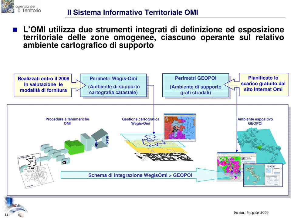 supporto cartografia cartografia catastale) catastale) Perimetri Perimetri GEOPOI GEOPOI (Ambiente (Ambiente di di supporto supporto grafi grafi stradali) stradali) Pianificato