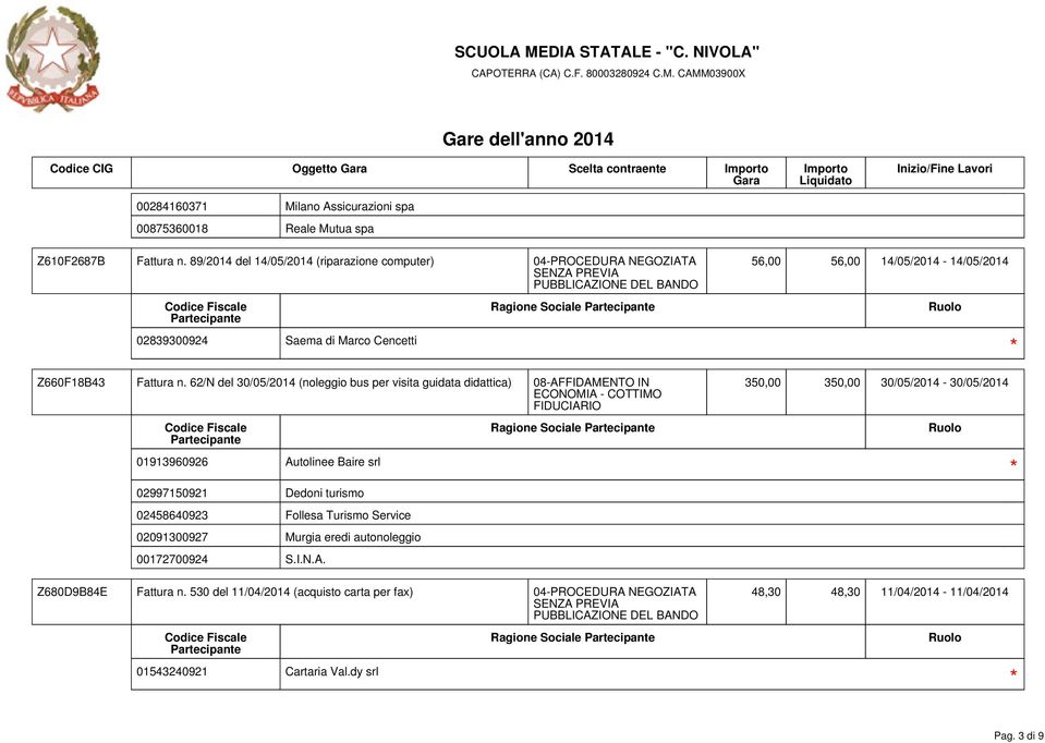 62/N del 30/05/2014 (noleggio bus per visita guidata didattica) 08-AFFIDAMENTO IN 350,00 350,00 30/05/2014-30/05/2014 01913960926 Autolinee Baire srl 02458640923 Follesa