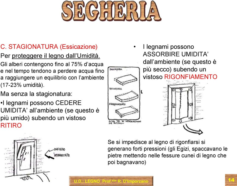 Ma senza la stagionatura: I legnami possono CEDERE UMIDITA all ambiente (se questo è più umido) subendo un vistoso RITIRO I legnami possono ASSORBIRE