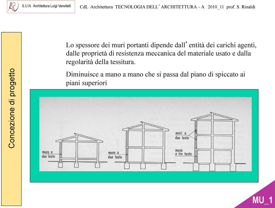 del materiale usato e dalla regolarità della tessitura.