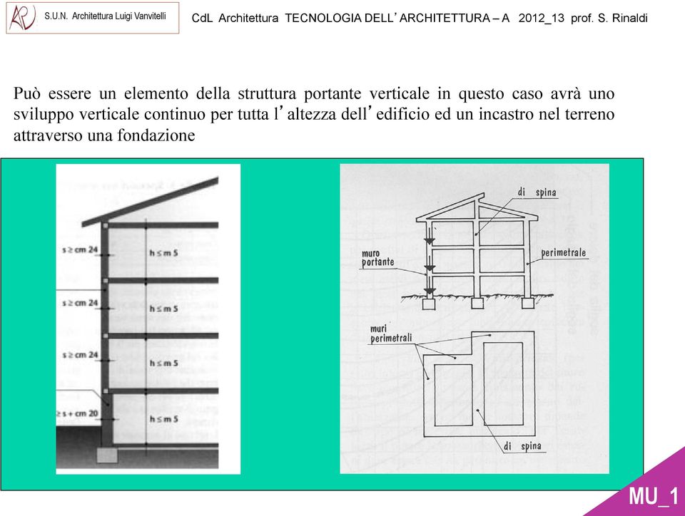 in questo caso avrà uno sviluppo verticale continuo per tutta l